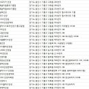 안경마을(둔전점) 이미지