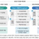 리치컨설팅 - 통영시 북신로 43 | 리치컨설팅