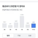 돈이 왜 안모이나했더니 나 소비습관 존나 쓰레기였네 이미지