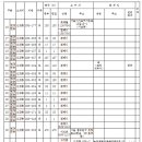 광장74호 이미지