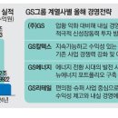 (주)지에스리테일 이미지