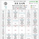 모모 | 부산 금정구 모모도시락 솔직후기 🥗 부산대 근처 샐러드 맛집 발견!