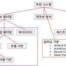01시스템