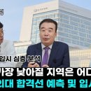 [메가스터디] 2025 지역별 의대 합격선 예측 및 입시전망 이미지