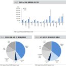 안진약품 | (리포트 뜯어보기) 제약 - 신약개발의 변하지 않는 가치와 더해지는 알파