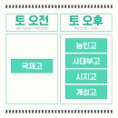 아카바고등영어학원