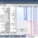 주식투자의신 [오늘의한마디/기업분석]4월13일(수) 4월 만기일 예상지수는 355 이상, 2720~2730으로...
