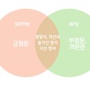 정문철영어학원