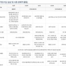 학사노래연습장 이미지