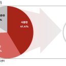 유한회사 에코그린