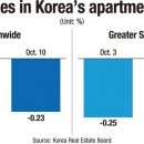 Housing market hit hard by rising interest rates 이자율 인상으로 주택시장 타격 이미지