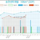 서울삼양의원 이미지