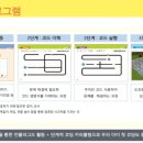 기탄사고력교실옥정더