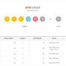 CU김포일등점 | 864회 로또당첨번호와 당첨지역,1등 17억 11명