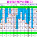 제외수법칙(792회대비용)-3,150개(1형)짜리입니다. 이미지