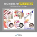 연세견우정형외과의원 이미지