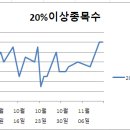 일성토건(주) 이미지