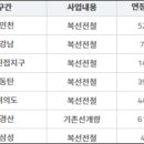 제4차 국가철도망 구축계획-'광역철도'(2023.8.) 이미지