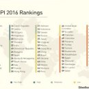 (HL-과학/기술/교육) How Well is English Spoken Worldwide? 이미지