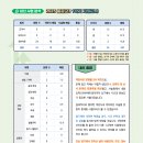 블라썸에듀안양학원