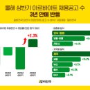 [알바트로스] 아르바이트 채용 시장 훈풍 불어오나…상반기 채용공고 2022년 이후 첫 증가 이미지