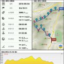 영남알프스 등산로-⑦(사자평억새길-② :﻿ 재약산~죽전마을~영축산 등산로입구:지경상회, 재약산.천황산 등산안내도, 산행안내도 포함) 이미지