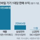 스마트폰 한대 팔기＜＜＜＜인형 눈알 붙이기 이미지