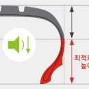 타이어프로 영통삼성점 이미지