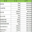 5년 숙성 개복숭아효소 소량 있어서 특가로 드립니다. 이미지