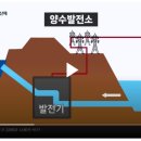 금산에 충남 첫 양수발전소 건립…이르면 3년 뒤 착공 이미지