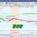 (주)한진케미칼 이미지