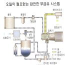 성신콤프레샤