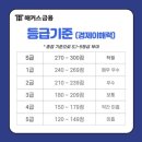 에듀윌대전 | TESAT(테셋) 106회차 1급 합격 후기ㅣ준(?)전공자•독학•공부방법