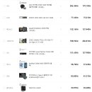 게이밍 PC 견적 조언 부탁 드립니다 (7500F + RTX 5600 ti) 이미지