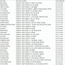 계양미치과의원 네이버블로그