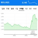 공모주,&#39;레뷰코퍼레이션&#39; 상장일 매도 후기/에이스테크 실권주 입고