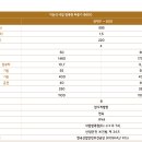 엠 테크