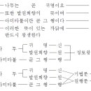 관무량수경의 핵심을 속속들이 풀어서 해석함 (관경사첩소 강요) 이미지