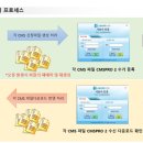 전산결제원 이미지