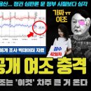 MBC 346개 여론조사 빅데이터 분석 충격!! 실제 바닥 민심은 이거였다ㄷ 이미지