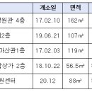 구암마을관리사회적협동조합 이미지