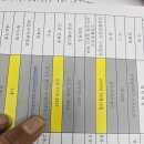 서하남서비스기아오토큐 이미지