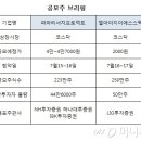 (주)이에스파마 이미지