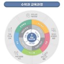 하이매쓰수학학원 이미지