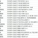 포산동물병원 이미지