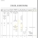 엘르빌 이미지