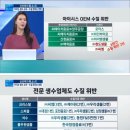 수질부적합 생수들 이미지