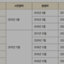 계산택지 우리은행 | 청년 주택드림 청약통장 가입전환 전에 체크할 내용