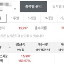 대신증권(주) - 12288 | 대신밸런스제20호스팩 공모주 매도 후기... 대신증권 정말 이럴거니?