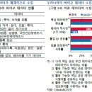 (주)이뮨셀헬스케어